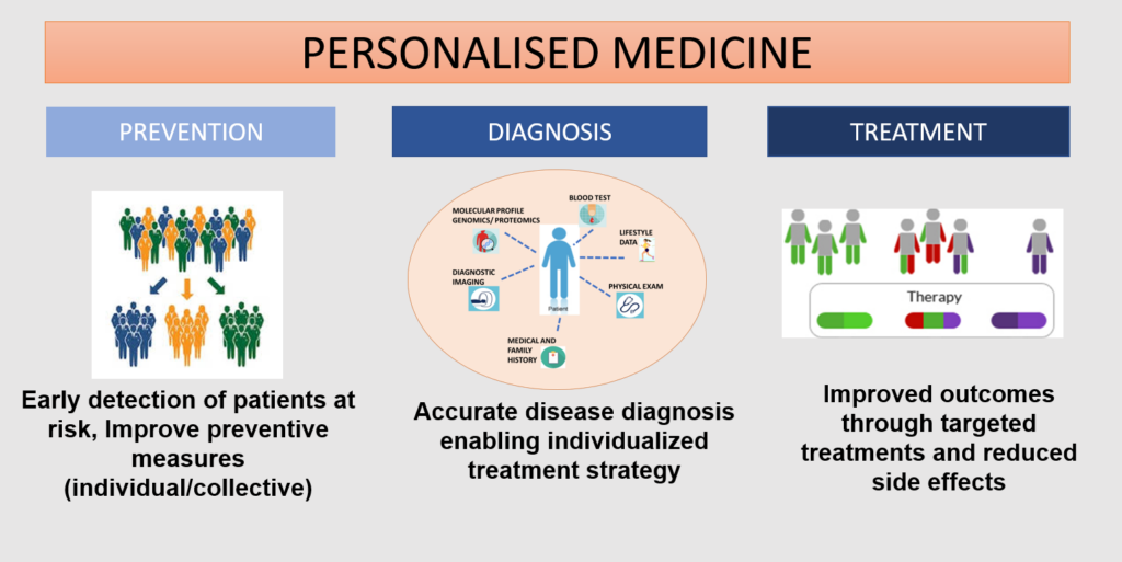 personalised medicine